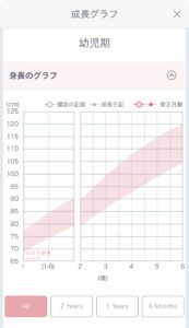 育児アプリ　早産児ママ　おすすめ
