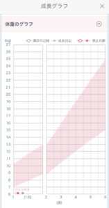 育児アプリ　早産児ママ　おすすめ